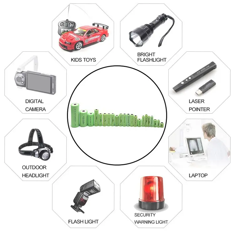 professional factory for Dry Cell Solar Battery - 1.2V NiMH Rechargeable D Battery Low Self Discharge D Cell Batteries, Pre-Charged D Size Battery – Johnson