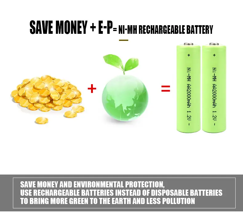 Wholesale Price Ag2 - Rechargeable AA Batteries Pre-Charged, NiMH 1.2V High Capacity Double A for Solar Lights and Household Devices – Johnson
